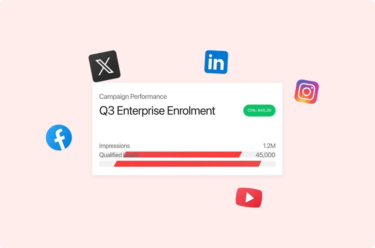 Digital Marketing & Engagement